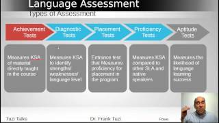 Language Assessment Concepts and Issues [upl. by Llekcor]