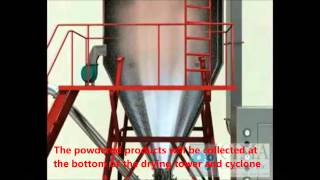 How does a High Speed Centrifugal Spray Dryer work [upl. by Yeta]