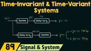 TimeInvariant and TimeVariant Systems [upl. by Atimed]