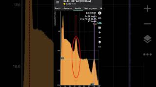 Exploring Titanium44 and Scandium44 [upl. by Adnarim]