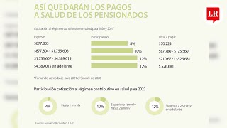 Así cambió el monto de aporte a salud de los pensionados con la reforma tributaria [upl. by Assirrak13]