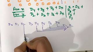 ENCODER with Explanation Logic expression and Circuit Diagram [upl. by Letitia252]