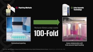 Labcyte Echo® Acoustic Liquid Handling for NextGen Sequencing [upl. by Adabelle458]