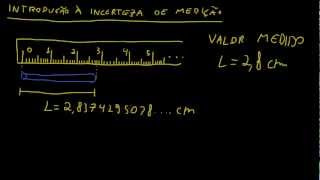 Introducao à incerteza de medição [upl. by Idyh358]