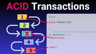 SQL Transactions and ACID Properties [upl. by Cassell78]