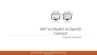 JWT Vs OAuth2 Vs OpenID Connect in Amharic Part 3 [upl. by Chad533]