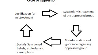 What is Oppression [upl. by Yggam]