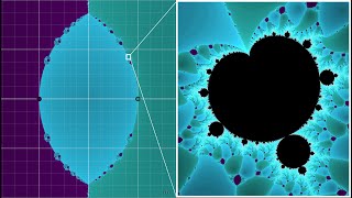 Beyond the Mandelbrot set an intro to holomorphic dynamics [upl. by Akcire]