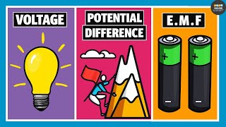 electric potential and potential difference by hassan fareed  electric potential [upl. by Alil]