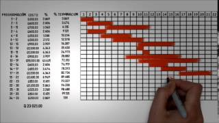 Diagrama de Gantt y Gráfica de curva quotsquot perezosa [upl. by Gypsie512]