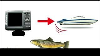 How Fish Finders Work [upl. by Imoian]