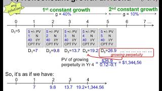 8 of 14 Ch8  quotNonconstant growth dividendquot stocks example with supernormal growth [upl. by Sorce]