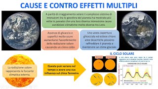 CAUSE E CONTRO EFFETTI MULTIPLI NEL SISTEMA CLIMATICO [upl. by Beasley]