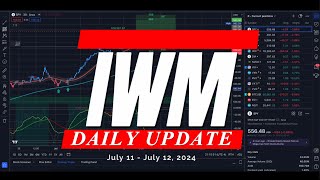 🔴 WATCH THIS BEFORE TRADING TOMORROW PPI  SPY SPX QQQ IWM  Analysis amp Targets for Day Traders [upl. by Notsnorb]