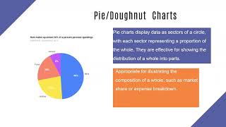 5 Charts and Graphs [upl. by Gosselin]