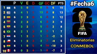 TABLA DE POSICIONES y RESULTADOS Fecha6 ELIMINATORIAS SUDAMERICANAS CONMEBOL rumbo al MUNDIAL 2026 [upl. by Blanche]