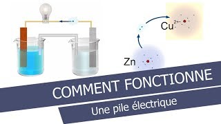 Comment fonctionne une pile électrique [upl. by Silas]