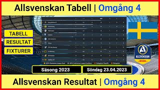 Allsvenskan Tabell idag 2023  Allsvenskan Resultat idag [upl. by Bently58]