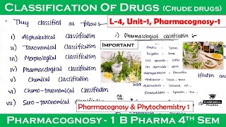 Adulteration of drugs   L3 Unit1 Pharmacognosy [upl. by Aspa]