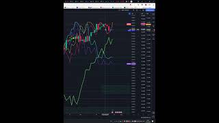 Today Price News of SampP500 btc eth  Technical Analysis Update 28102024 shorts [upl. by Enetsuj]