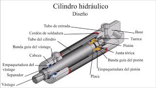 El diseño del cilindro hidráulico [upl. by Nahgeem214]