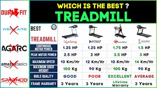 Best Treadmill for Home use in India 2024⚡Best Treadmill Under 20000 [upl. by Barny]