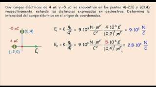 Campo eléctrico Principio de Superposición [upl. by Nagiam]