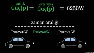 Güç Fizik [upl. by Introk458]