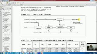 Lecture 20  Timers programming in PIC18 PrePostscaler Period Register etc [upl. by Ymirej]