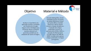 A Utilização do Checklist de Cirurgia Segura em Cirurgias Pediátricas  Resumo Expandindo 27º EAC [upl. by Brecher]