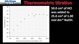 R316 Thermometric titrations [upl. by Eillime]