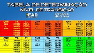 Dica Rápida EAD  O que é e como definir o NÍVEL de TRANSIÇÃO  EAD Aviação Civil [upl. by Onaicram]