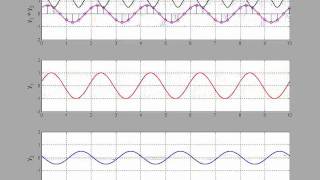 ECE3300 Standing Wave Envelope [upl. by Conant]