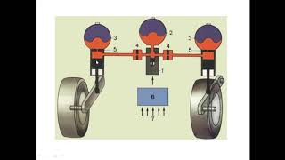 Hydractive Suspension [upl. by Aicnelev]