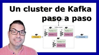 Instalación de un cluster de Apache Kafka paso a paso [upl. by Kalina414]