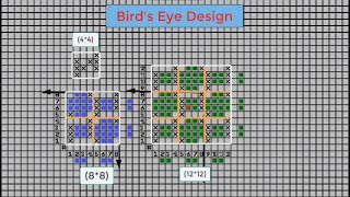 FSDPart37 Bird’s Eye Design [upl. by Stephanie]