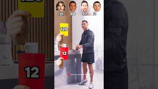 Cristiano Ronaldo Lionel Messi Kylian Mbappé Luka Modrićfootball youtube youtubeshorts [upl. by Eelyrehc782]