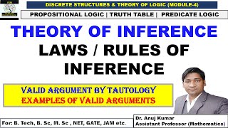 Theory of Inference  Rules of Inference  Valid and Invalid Argument in Logic with Examples [upl. by Breeze]