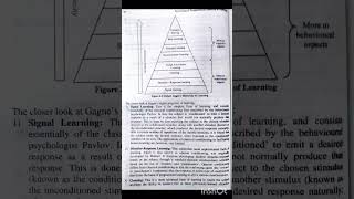 ShortsCognitive TheoriesGagnes Hierarchy theory LearningEducational ImplicationsBEd M Ed [upl. by Yasmar]