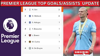 PREMIER LEAGUE UPDATED TODAY  PREMIER LEAGUE TOP GOALS amp ASSISTS 20242025  UNTIL MATCHWEEK 2 [upl. by Yecies112]