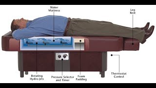 Sidmar Hydro Massage Table Unpacking Setup and Use [upl. by Ephrem256]