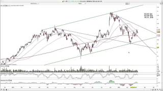 Chartanalyse Dax Infineon Aareal Bank Linde KS [upl. by Merlina]