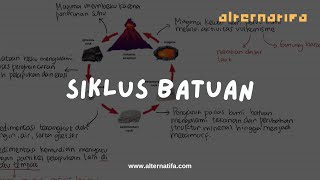 Siklus Batuan  Geografi  Alternatifa [upl. by Cleodel81]