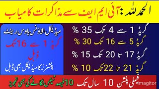 How much percent increase in salary and pension scale wise is possible in budget 2024 [upl. by Waal]