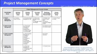 La matrice des 49 processus du PMBOK Guide Sixth edition en 30min [upl. by Edyaj190]