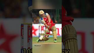 Best innings of ABD in ipl ♥️shorts cricket ipl [upl. by Ulphiah]