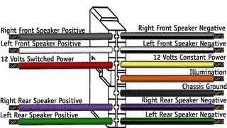 Car Stereo Wiring Explained In Detail [upl. by Nauq461]