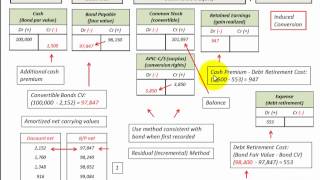 Convertible Bonds Residual Incremental Method Issue Induced Conversion Retirement [upl. by Eenel]