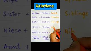 Relations  ELT  Grammar  Vocabulary  Linguistics I Morphology LinguaFranca1 [upl. by Rowen384]