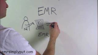 What is EMR [upl. by Vittorio]